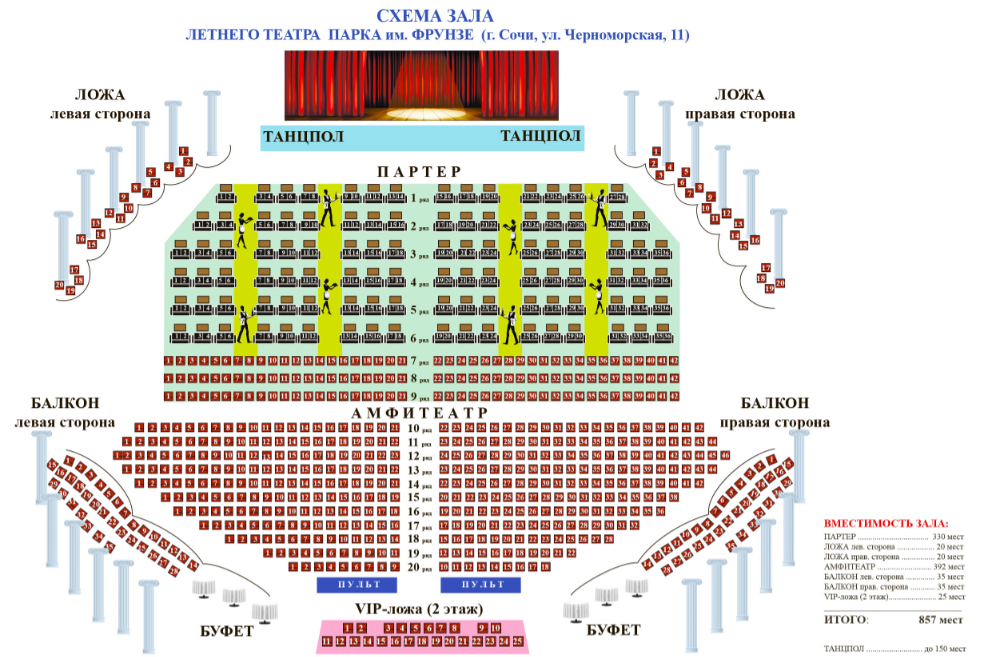 Партер места в театре. Зимний театр Сочи схема зала с местами. Зимний театр Сочи схема зала. Летний театр Сочи схема зала. Схема зала зимний театр , Театральная ул., 2, Сочи,.