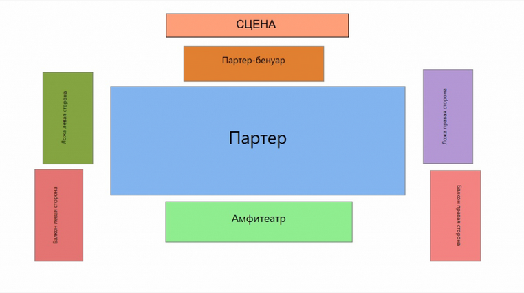 Бельэтаж как пишется